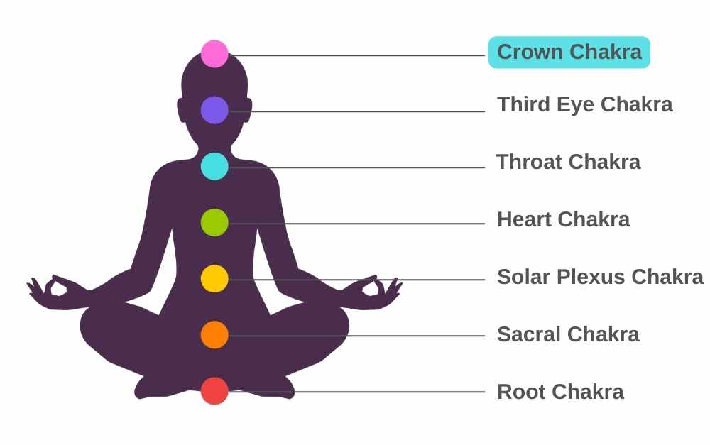 crown chakra featured image